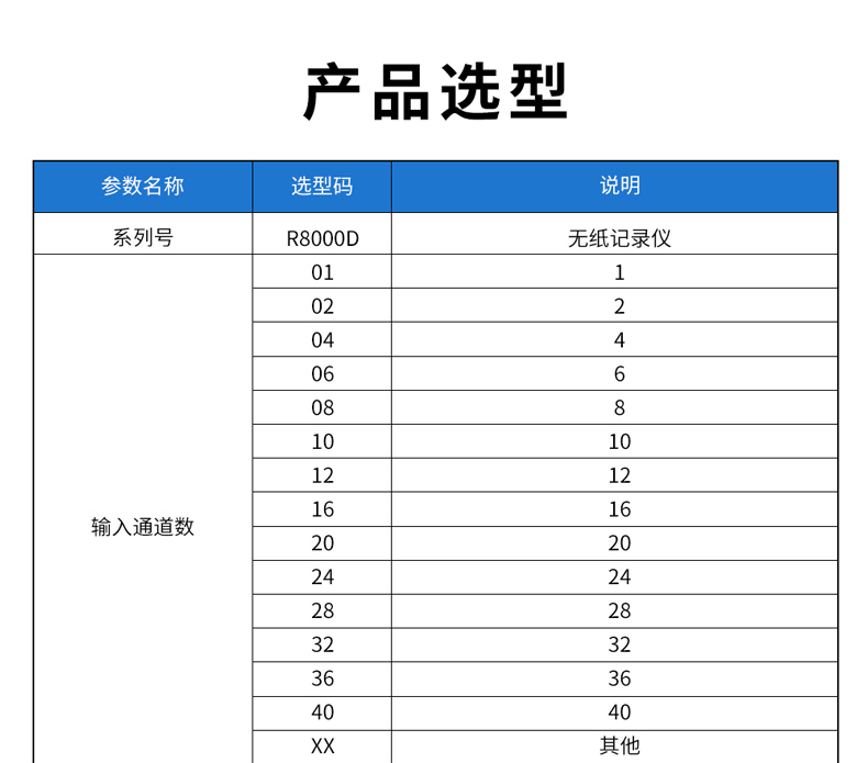 6、R8000D無紙記錄儀型譜表_01.jpg