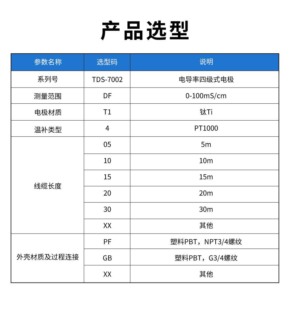TDS-7002電導(dǎo)率四級(jí)式電極型譜表.jpg