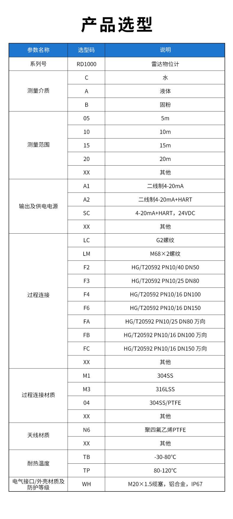 35、RD1000雷達物位計.jpg