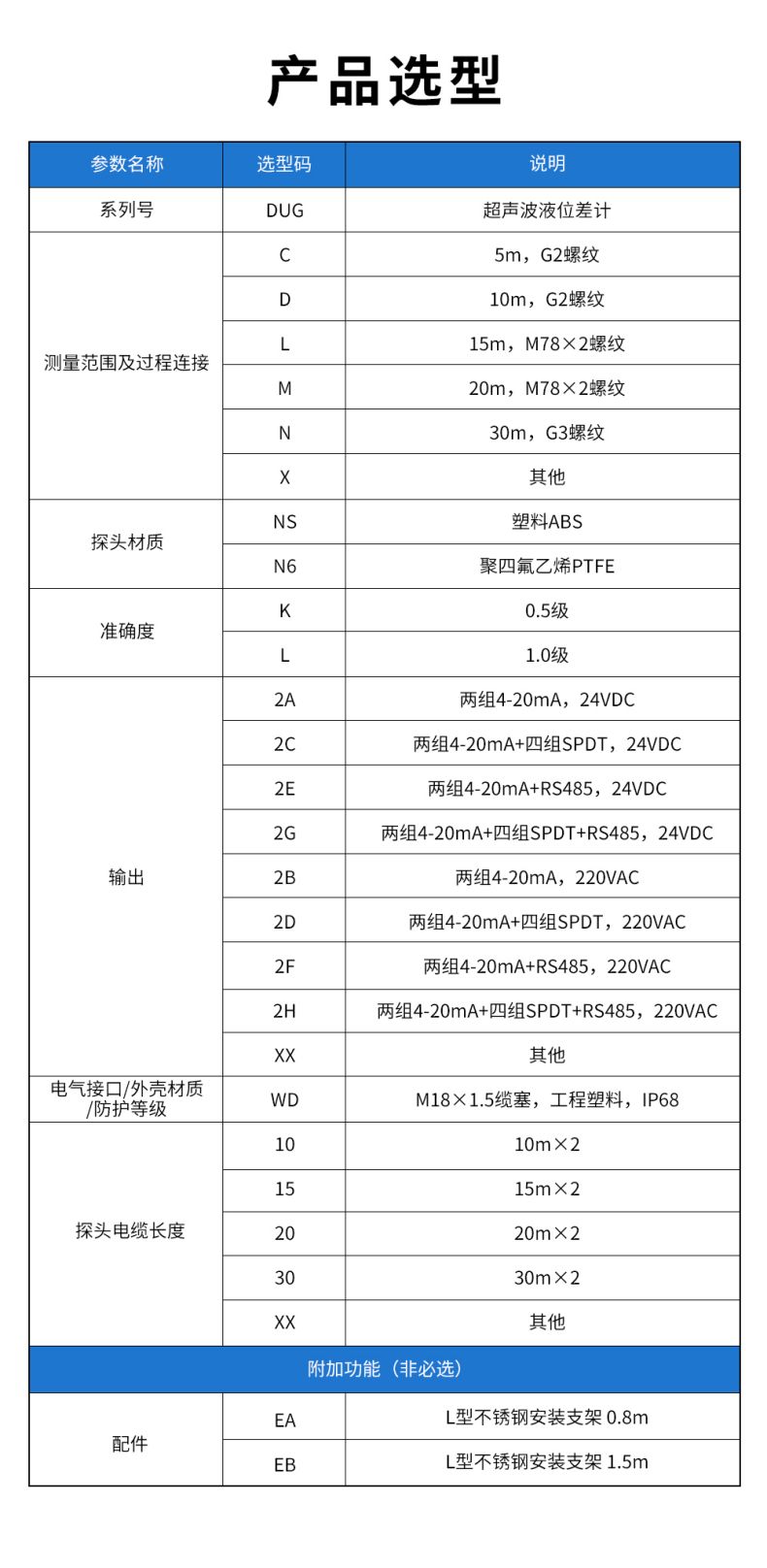 7、DUG超聲波液位差計.jpg