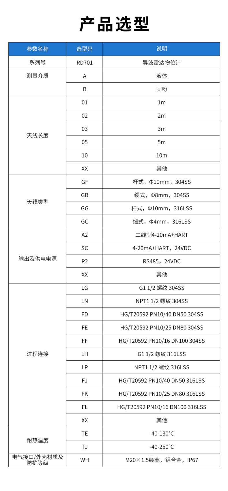 31、RD701導波雷達物位計.jpg