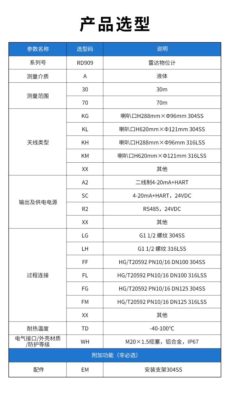 30、RD909雷達水位計.jpg