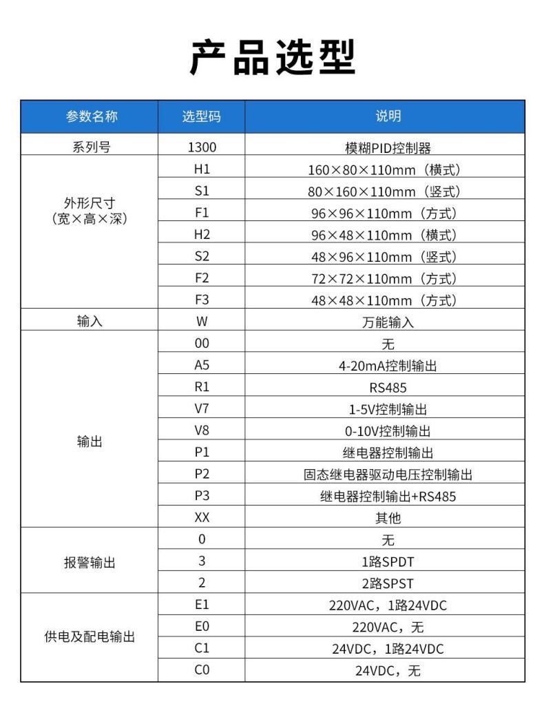 3、1300模糊PID控制器.jpg