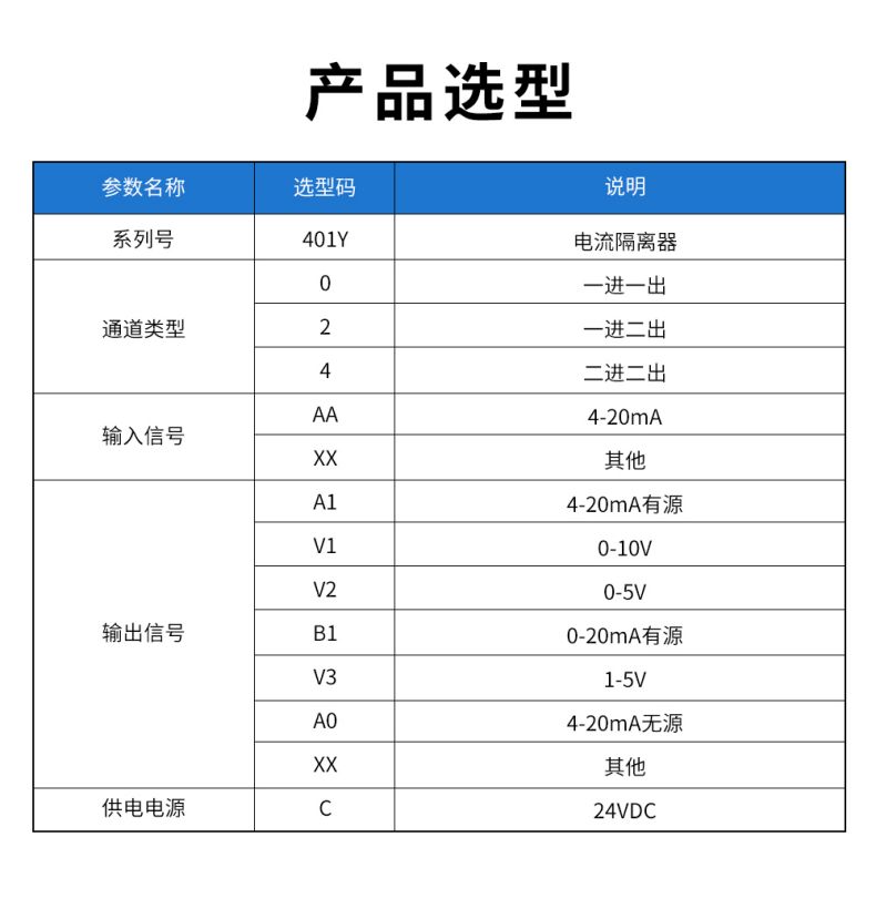 20、401Y配電隔離器型譜表.jpg