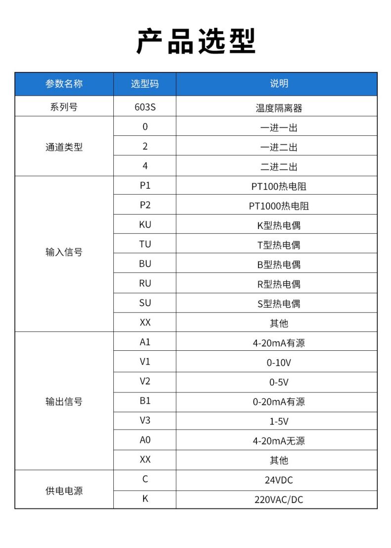 17、603S溫度隔離器型譜表.jpg