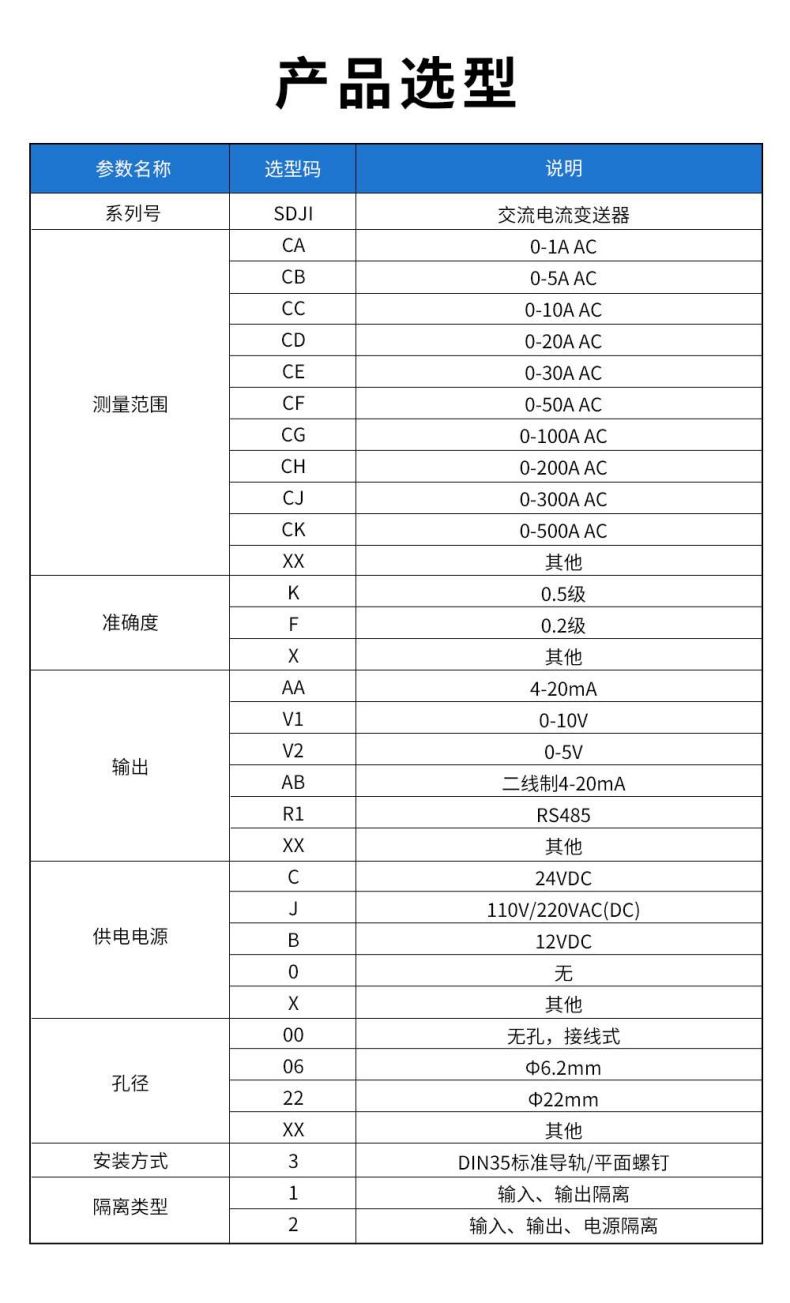 3、SDJI-交流電流變送器.jpg