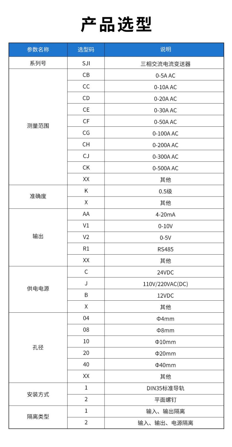 11、SJI三相交流電流變送器型譜表.jpg