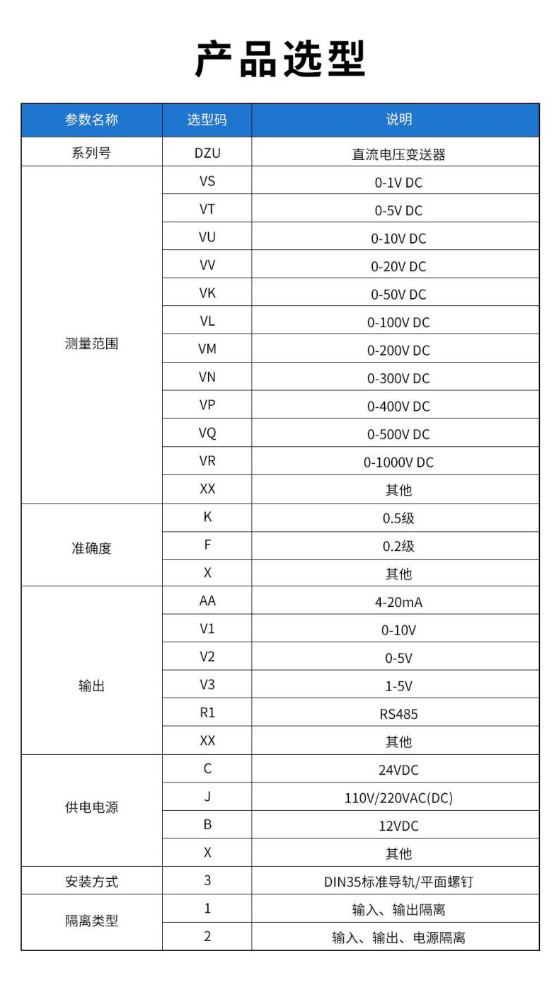 9、DZU直流電壓變送器型譜表.jpg