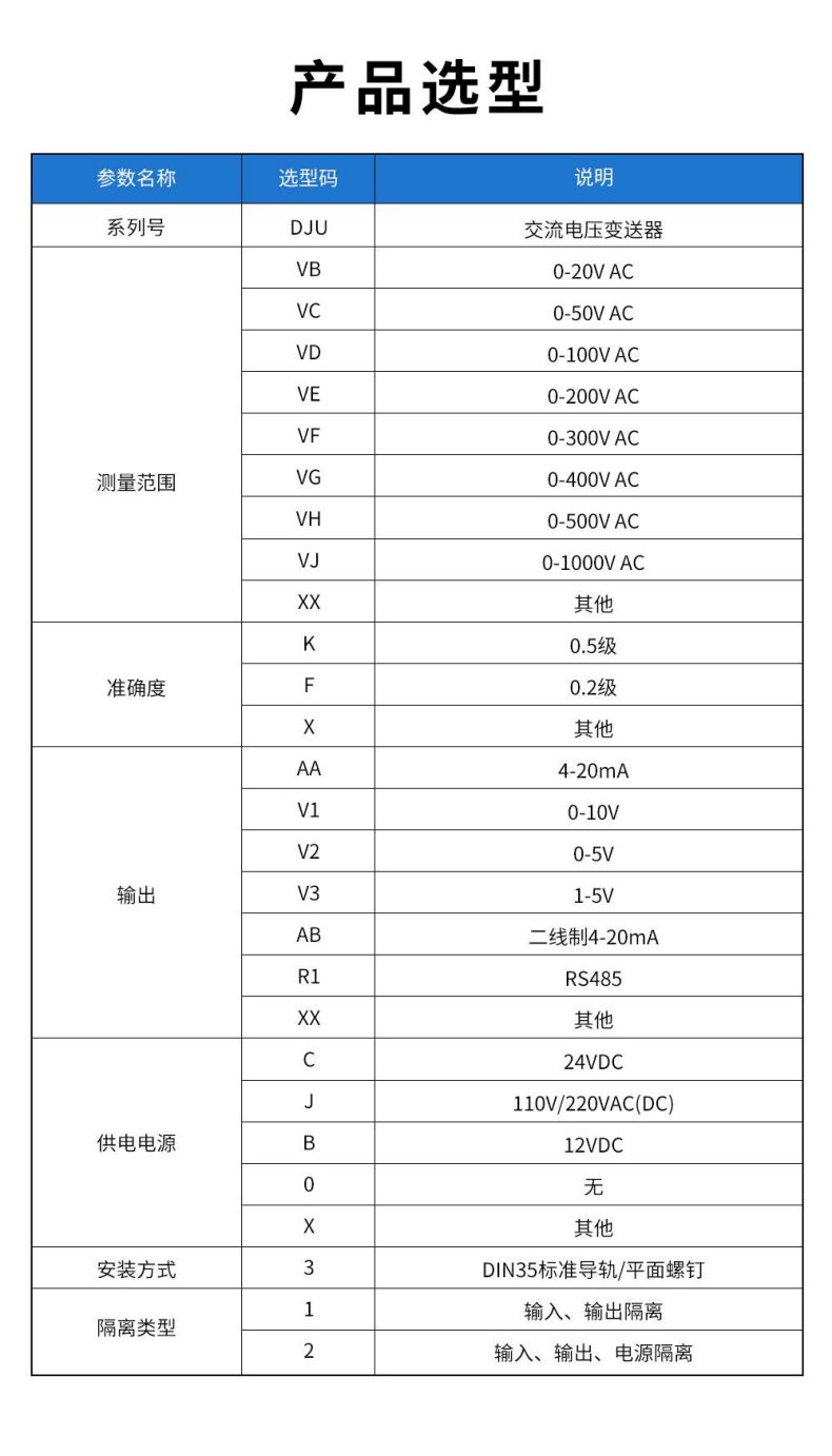 5、DJU交流電壓變送器型譜表.jpg
