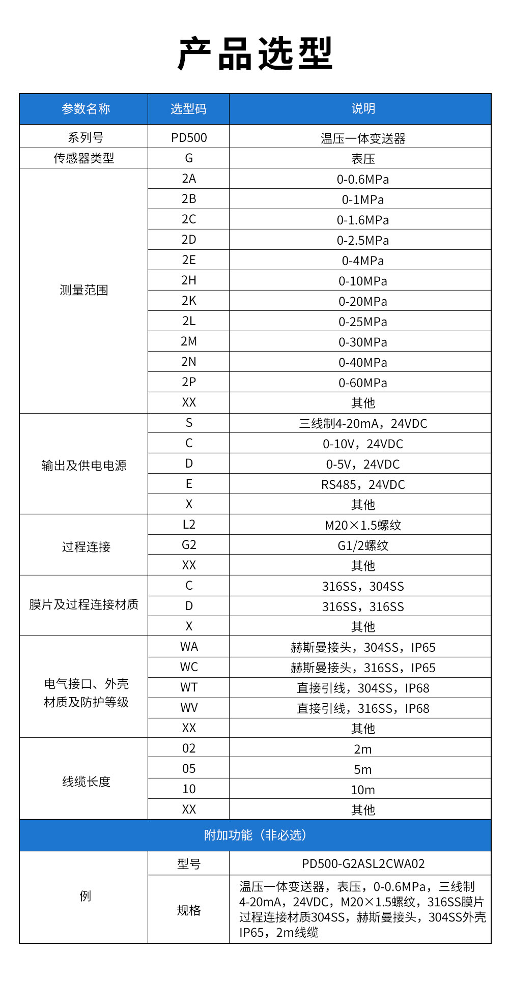 18、PD500溫壓一體變送器.jpg
